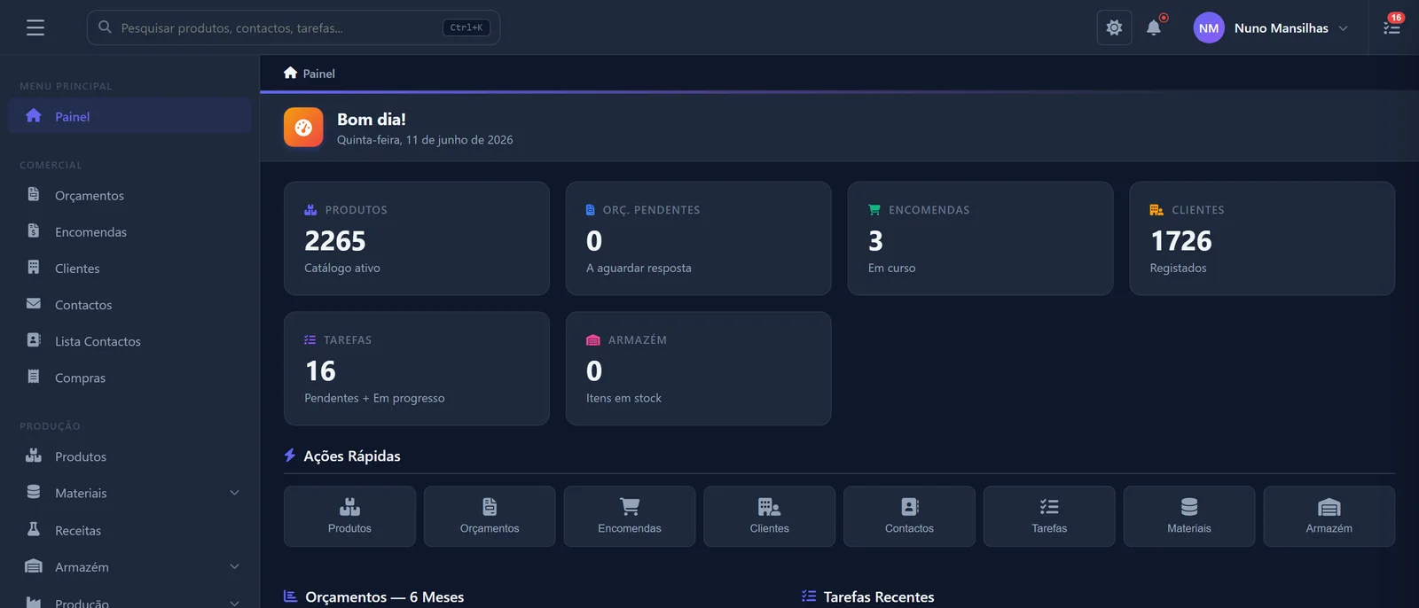 Bancada — painel de gestão